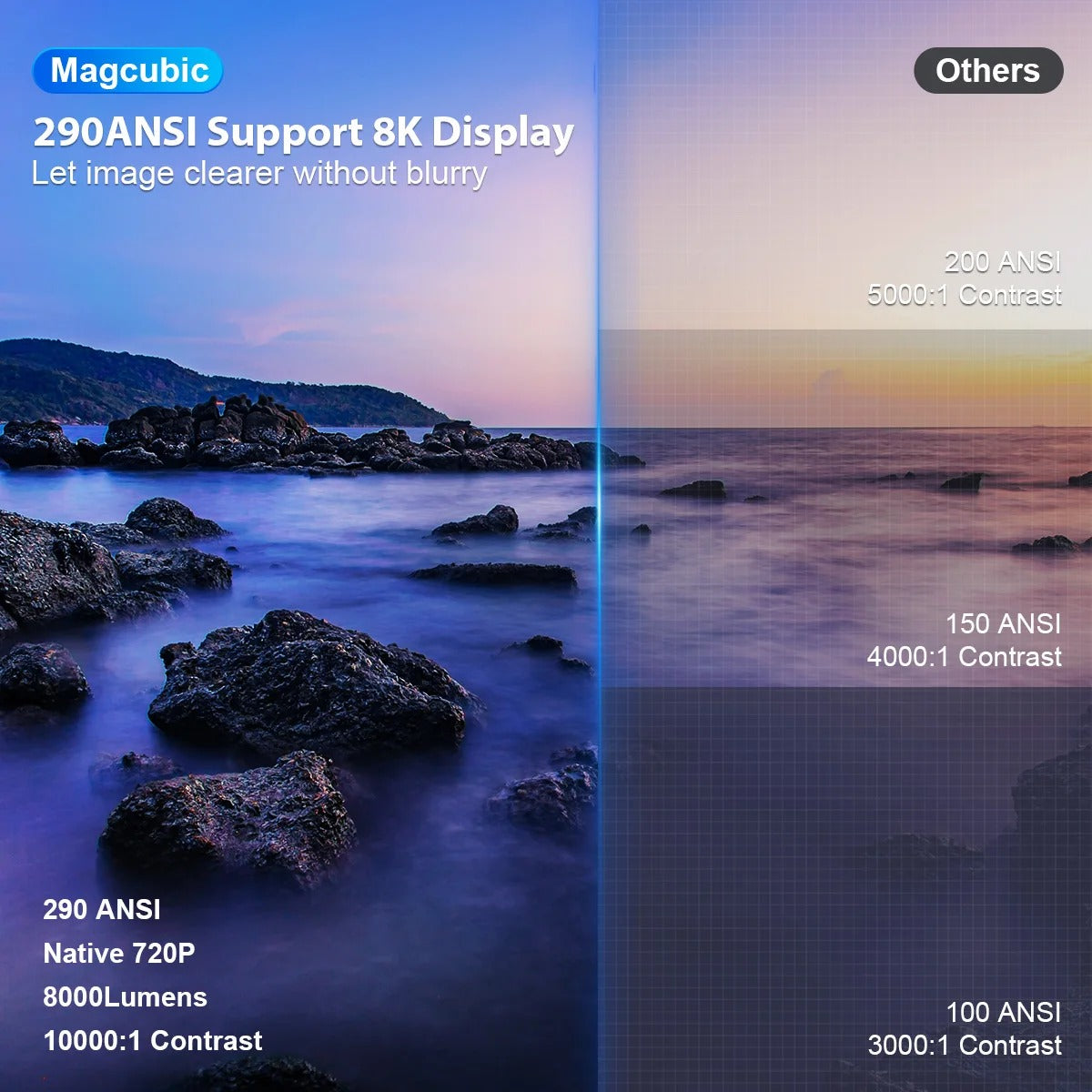 Magcubic HY300 Pro Portable Projector - product image 4